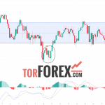 Toncoin прогноз TON/USD на 22 октября 2024