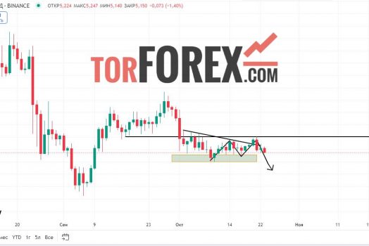 Toncoin прогноз TON/USD на 23 октября 2024