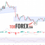 Toncoin прогноз TON/USD на 24 октября 2024