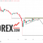 Toncoin прогноз TON/USD на 28 октября 2024