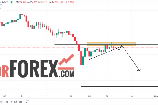 Toncoin прогноз TON/USD на 28 октября 2024