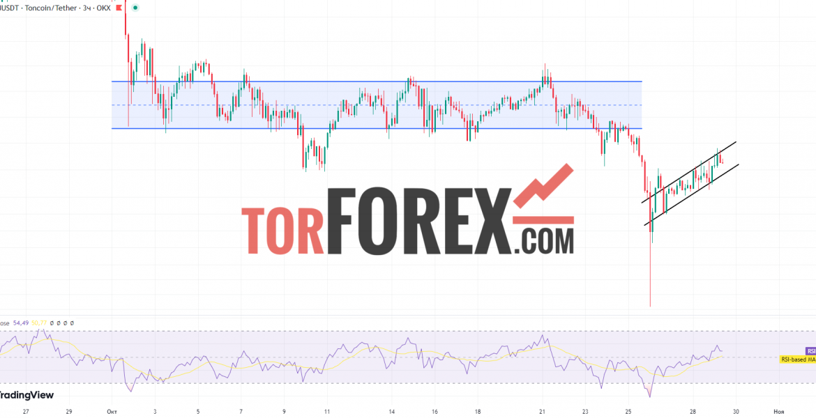 Toncoin прогноз TON/USD на 29 октября 2024