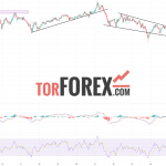 Toncoin прогноз TON/USD на 30 октября 2024