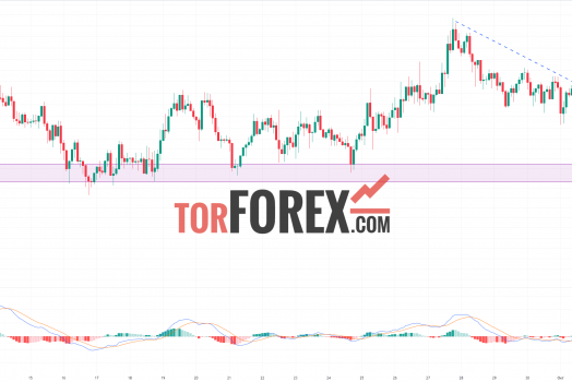 Toncoin прогноз TON/USD на 4 октября 2024