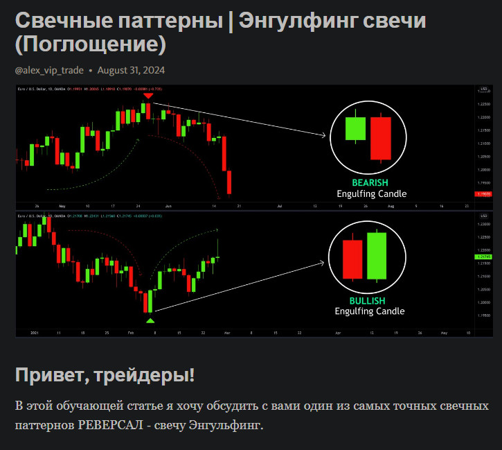 топ сигналы алекс трейдер