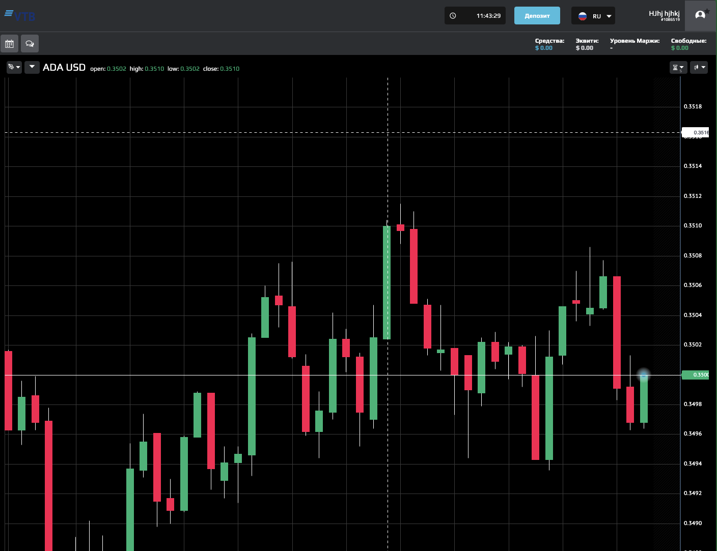 trades vt broker com отзывы