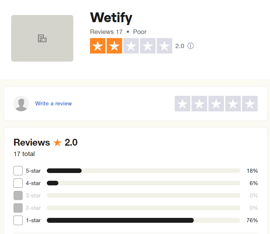 Wetify Net