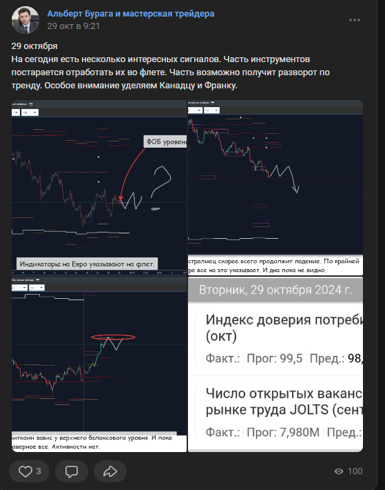 альберт бурага мастерская трейдера