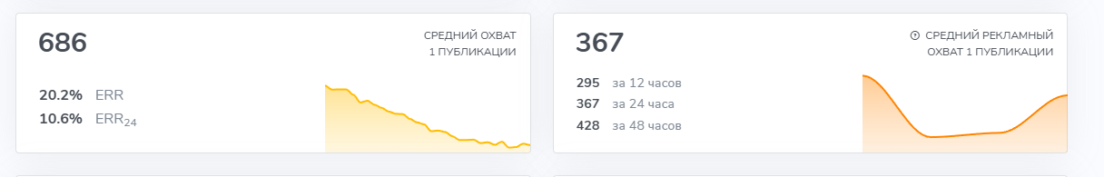 Амир Кунаев инвестиции и трейдинг отзывы