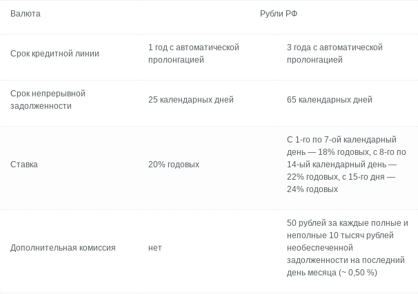 avangard broker ru отзывы