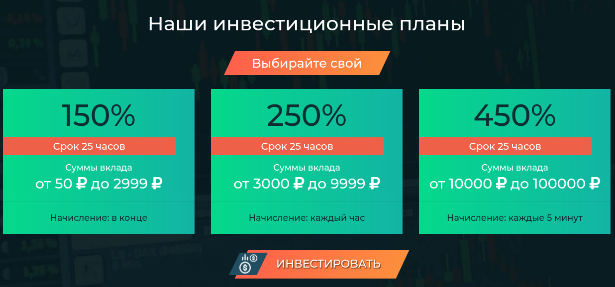 bestunit world отзывы