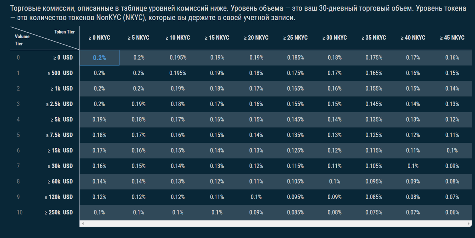 биржа nonkyc