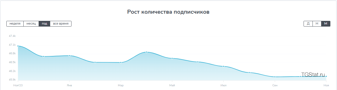 блэк аудит телеграмм канал