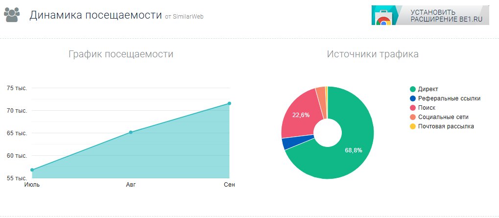 brainbox инвестиции отзывы