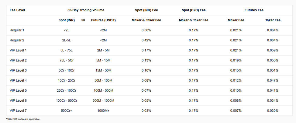 coindcx биржа