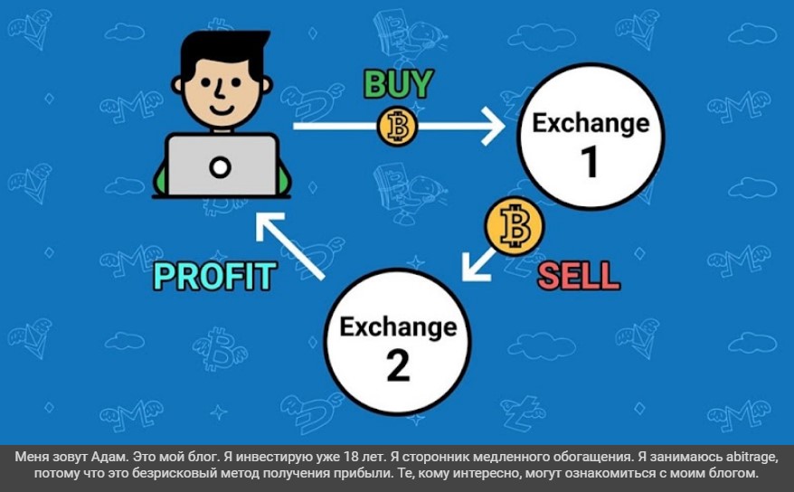 crypto arbitrage academy