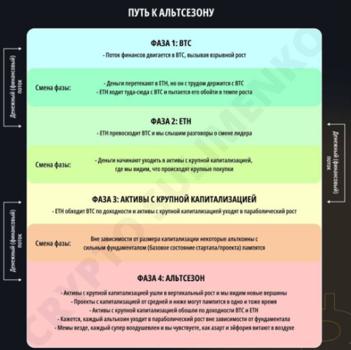 crypto sulimenko