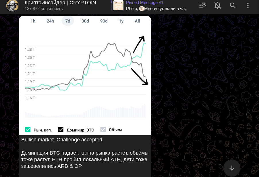 cryptoin отзывы
