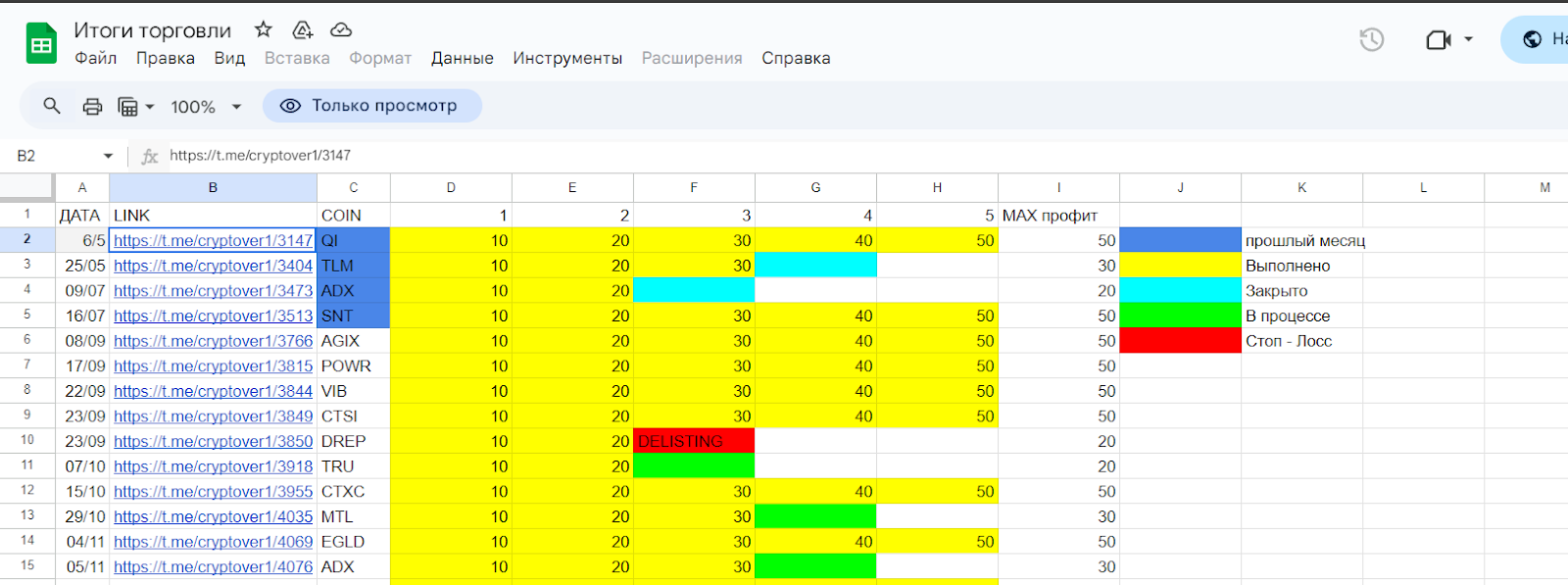 cryptover отзывы