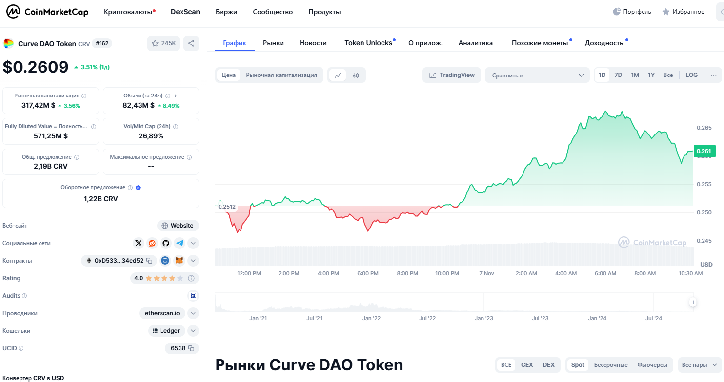 Curve Finance биржа