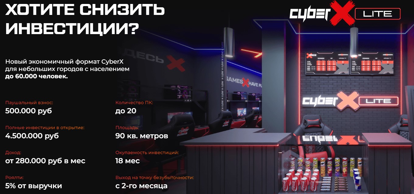 cyber x франшиза