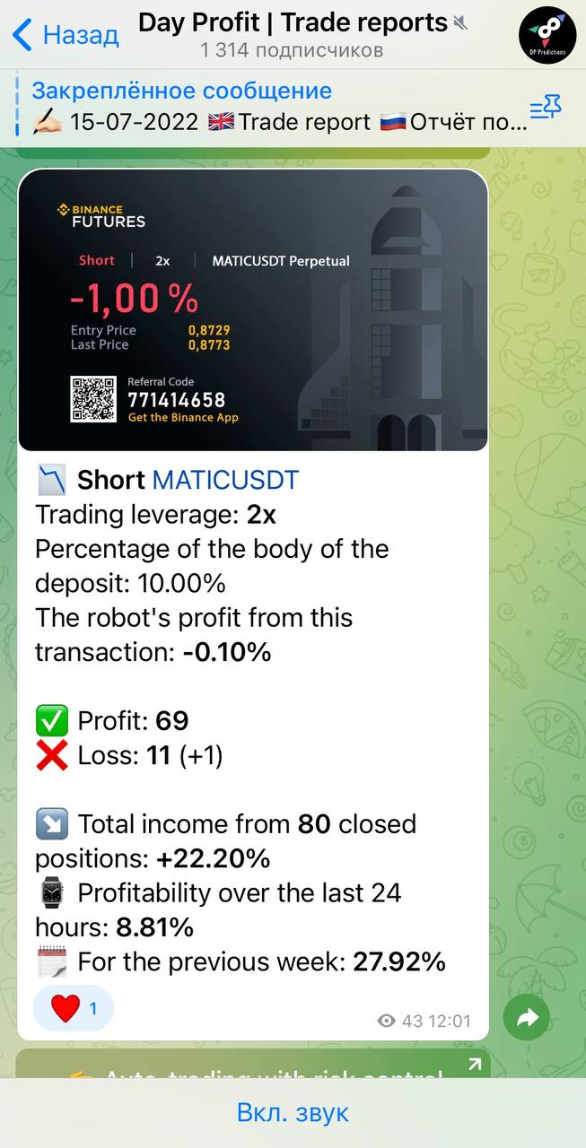 day profit отзывы