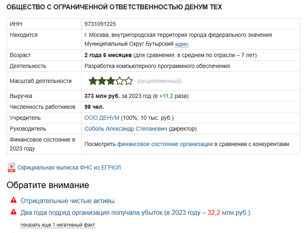 denum group отзывы