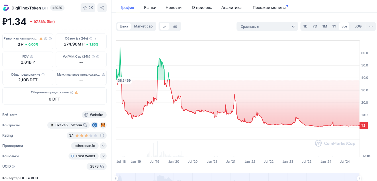 digifinex биржа отзывы