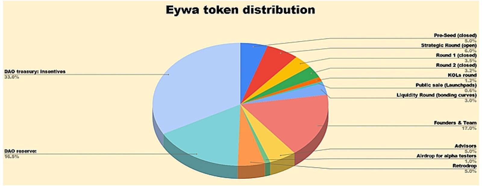 eywa nft