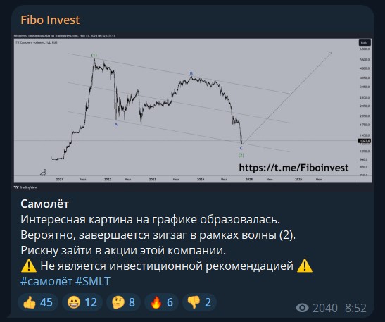 фибоинвест телеграмм
