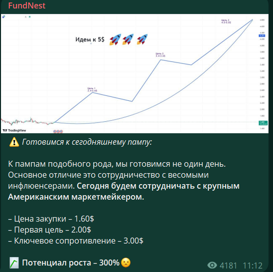 fundnest телеграм канал разоблачение отзывы клиентов