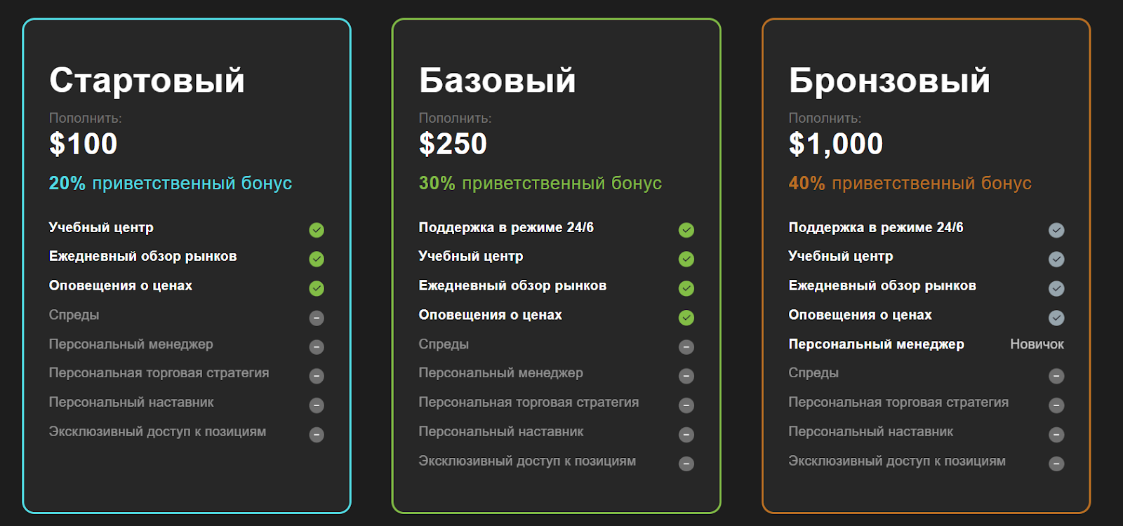 fxfor pro отзывы