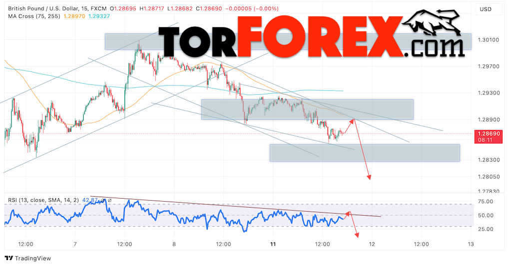 GBP/USD прогноз Британского Фунта на 12 ноября 2024