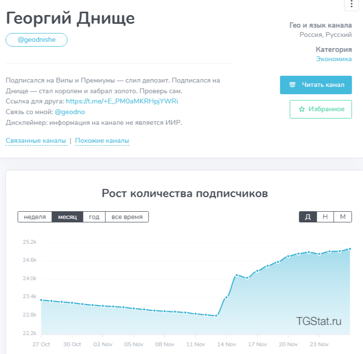 георгий днище