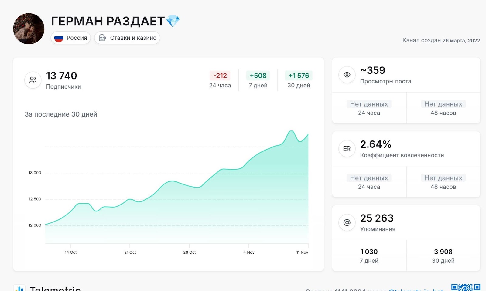 герман раздает в телеграмме отзывы