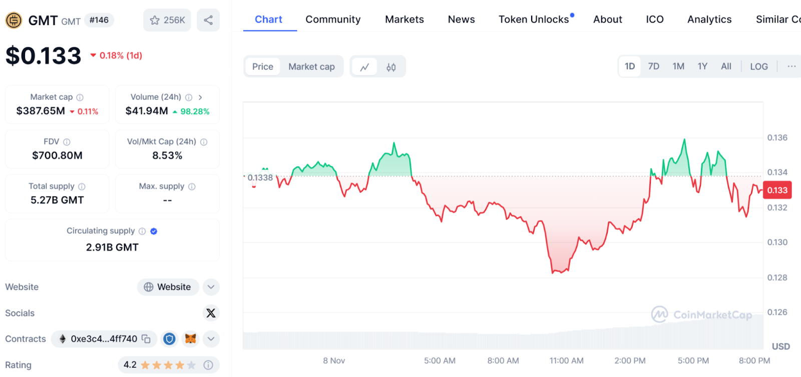 Green Satoshi Token