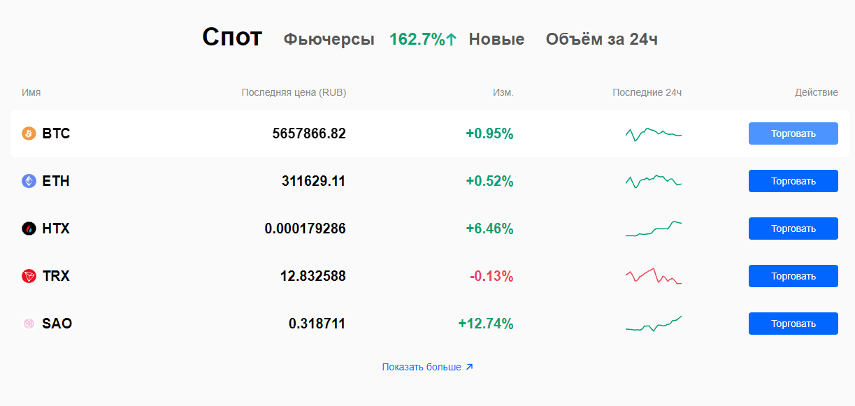 htx криптобиржа