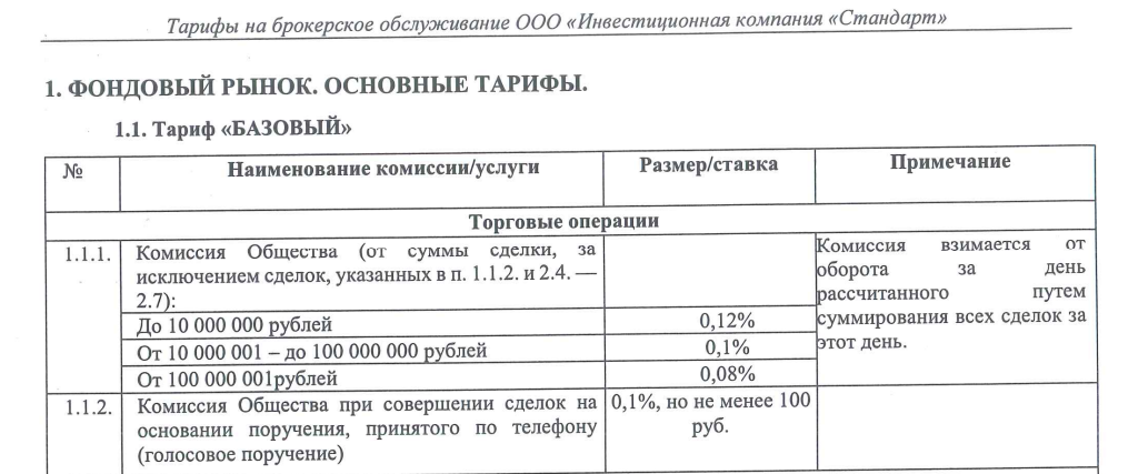 ik standart limited отзывы