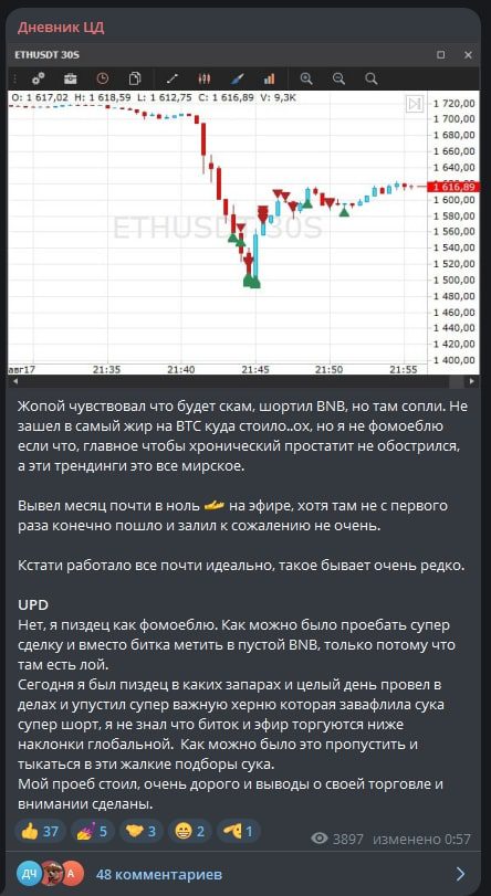 Дмитрий Цветков инфо