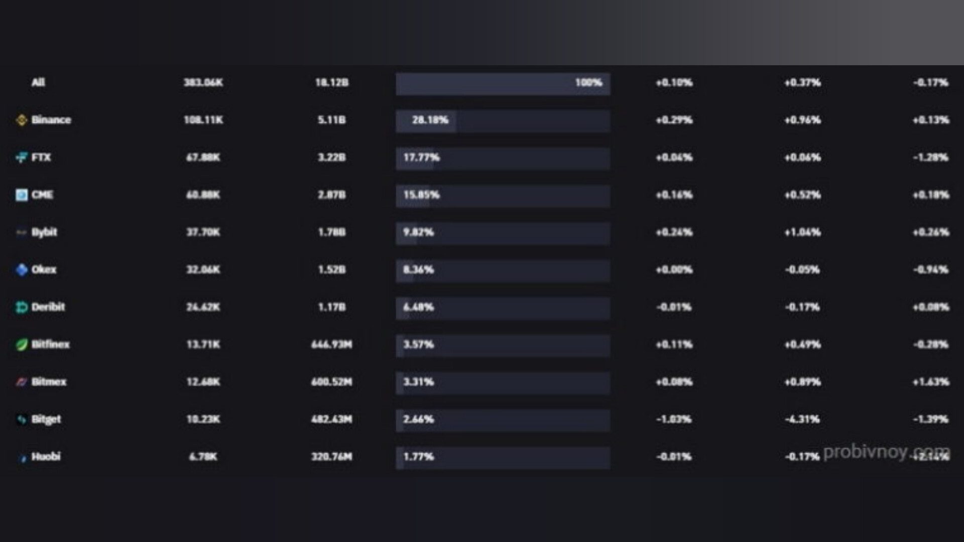 Торговые инструменты платформы Коингласс