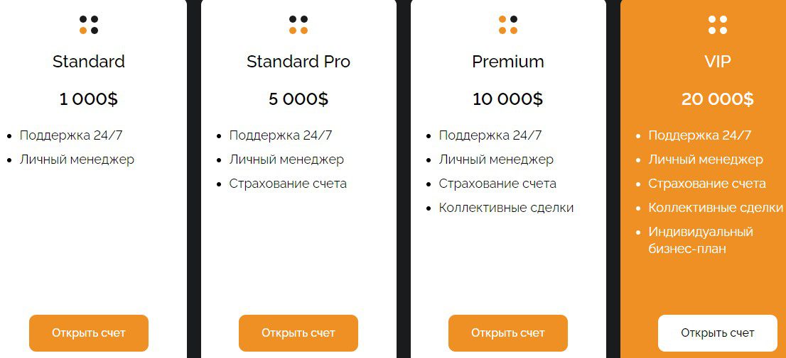 Тарифы Проекта Ciraxes