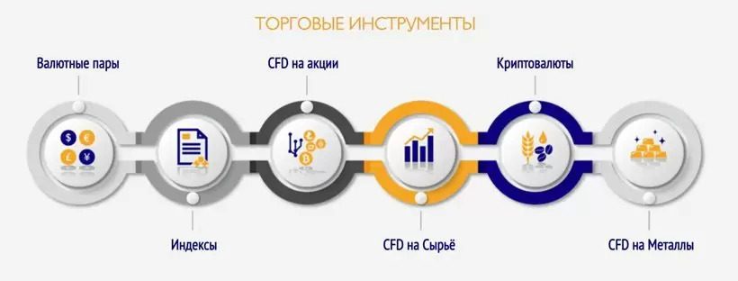 Торговые инструменты