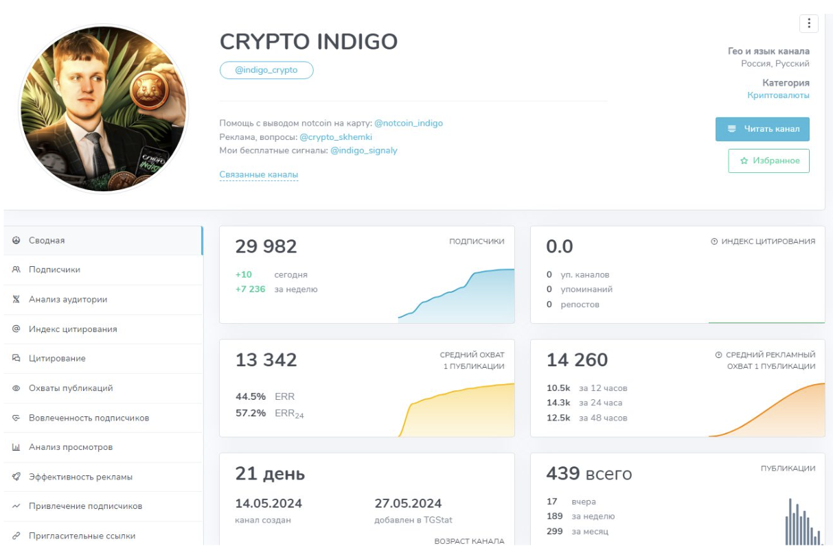 indigo crypto отзывы