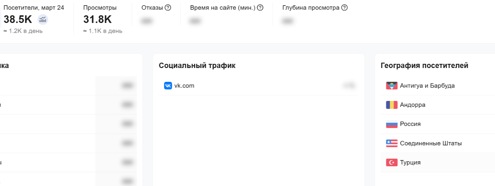 интернешнл холдинг отзывы