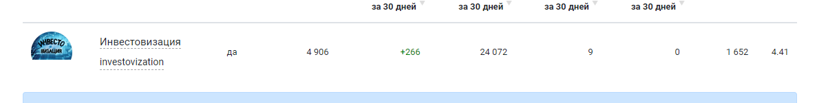 investovization