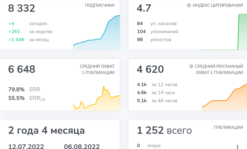 itszatoichi тг канал