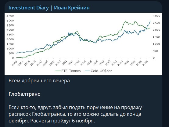 иван крейнин телеграмм