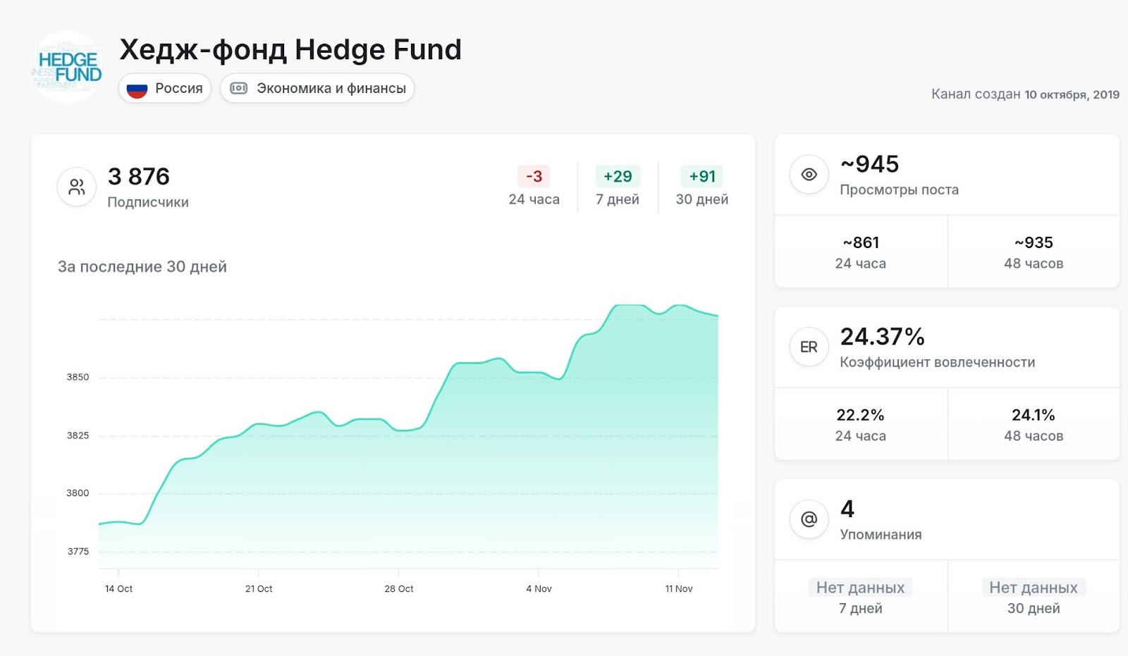 хедж фонд отзывы