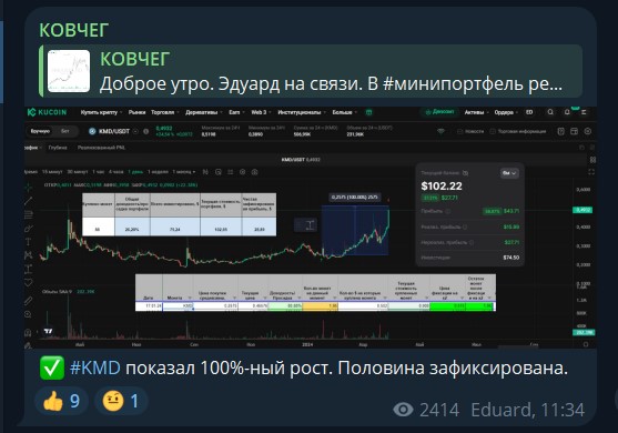 ковчег тг канал