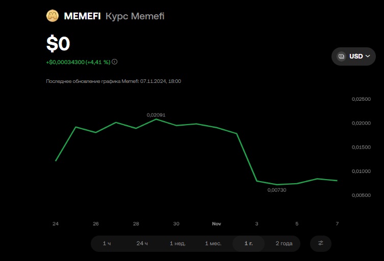 memefi coin когда листинг